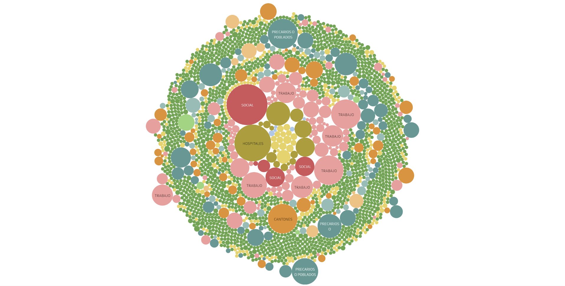 Visualization by Rigoberto Carvajal. Visualization by Rigoberto Carvajal.