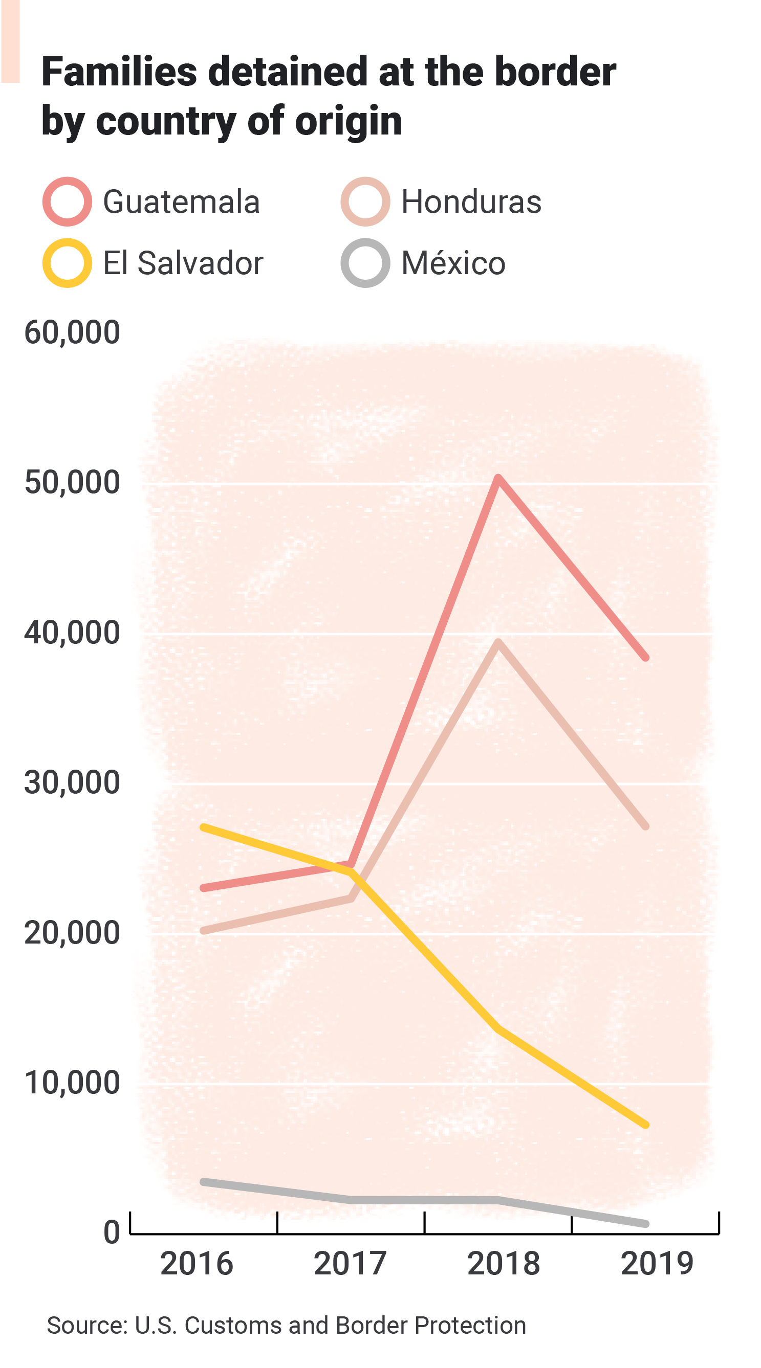 In El Salvador, Violence Is Driving Girls to Kill Themselves Pulitzer