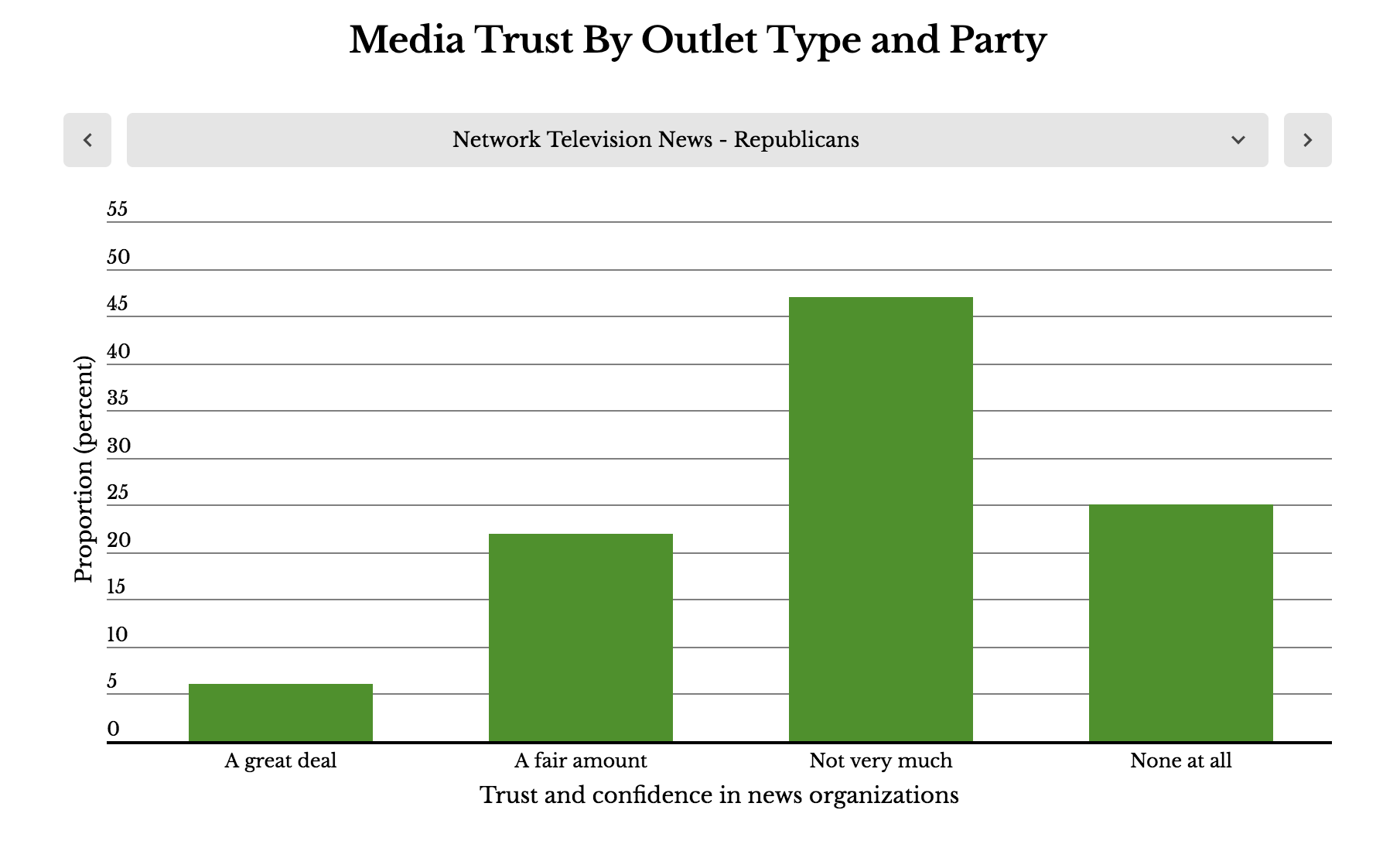 Finally Some Good News: Trust in News Is Up, Especially for Local Media ...