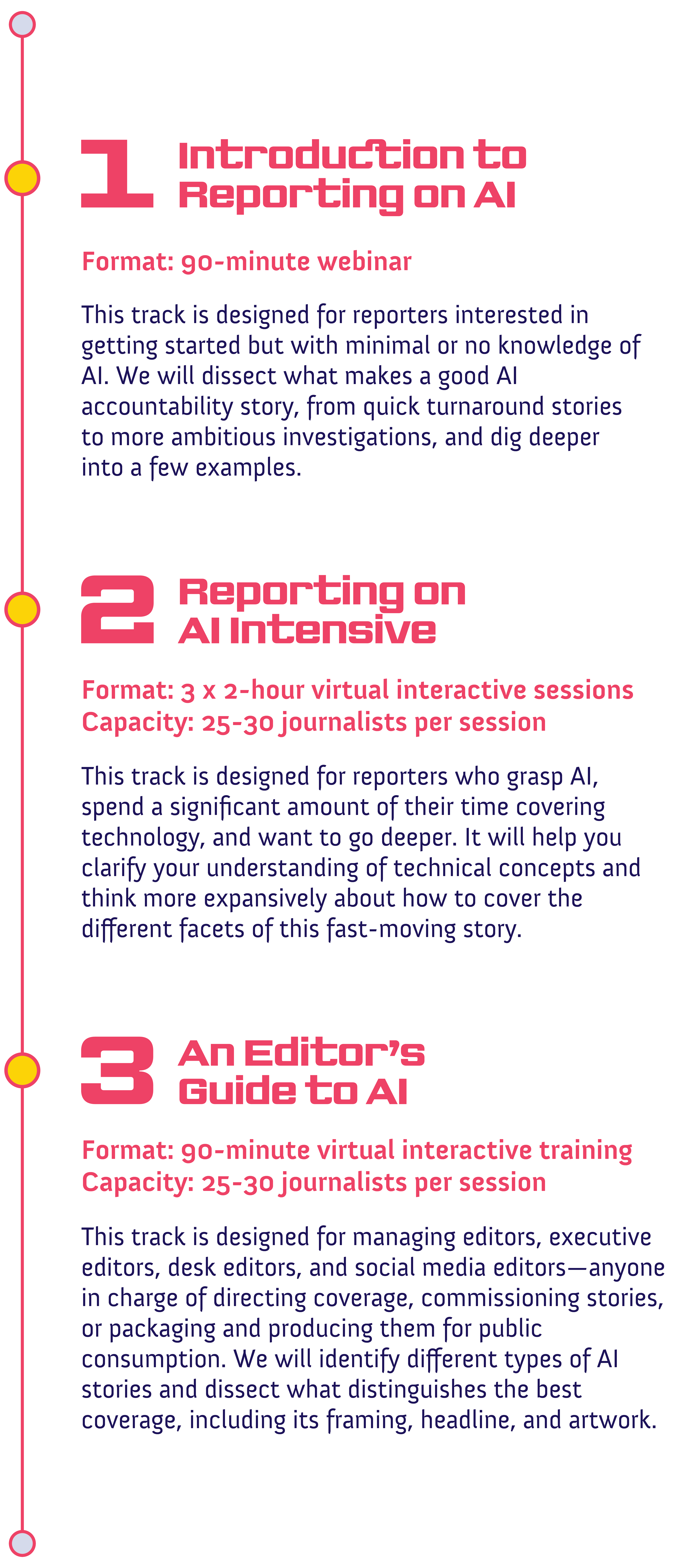 Track #1: Introduction to Reporting on AI<br />
Format: 90-minute, virtual webinar-style training</p>
<p>This track is designed for reporters interested in getting started but with minimal or no knowledge of AI. We will dissect what makes a good AI accountability story, from quick turnaround stories to more ambitious investigations, and dig deeper into a few examples.</p>
<p>Track #2: Reporting on AI Intensive<br />
Format: 3 x 2-hour virtual interactive sessions<br />
Capacity: 25-30 journalists per session</p>
<p>This track is designed for reporters who grasp AI, spend a significant amount of their time covering technology, and want to go deeper. It will help you clarify your understanding of technical concepts and think more expansively about how to cover the different facets of this fast-moving story.</p>
<p>Track #3: An Editor's Guide to AI<br />
Format: 90-minute virtual interactive training<br />
Capacity: 25-30 journalists per session</p>
<p>This track is designed for managing editors, executive editors, desk editors, and social media editors—anyone in charge of directing coverage, commissioning stories, or packaging and producing them for public consumption. We will identify different types of AI stories and dissect what distinguishes the best coverage, including its framing, headline, and artwork.