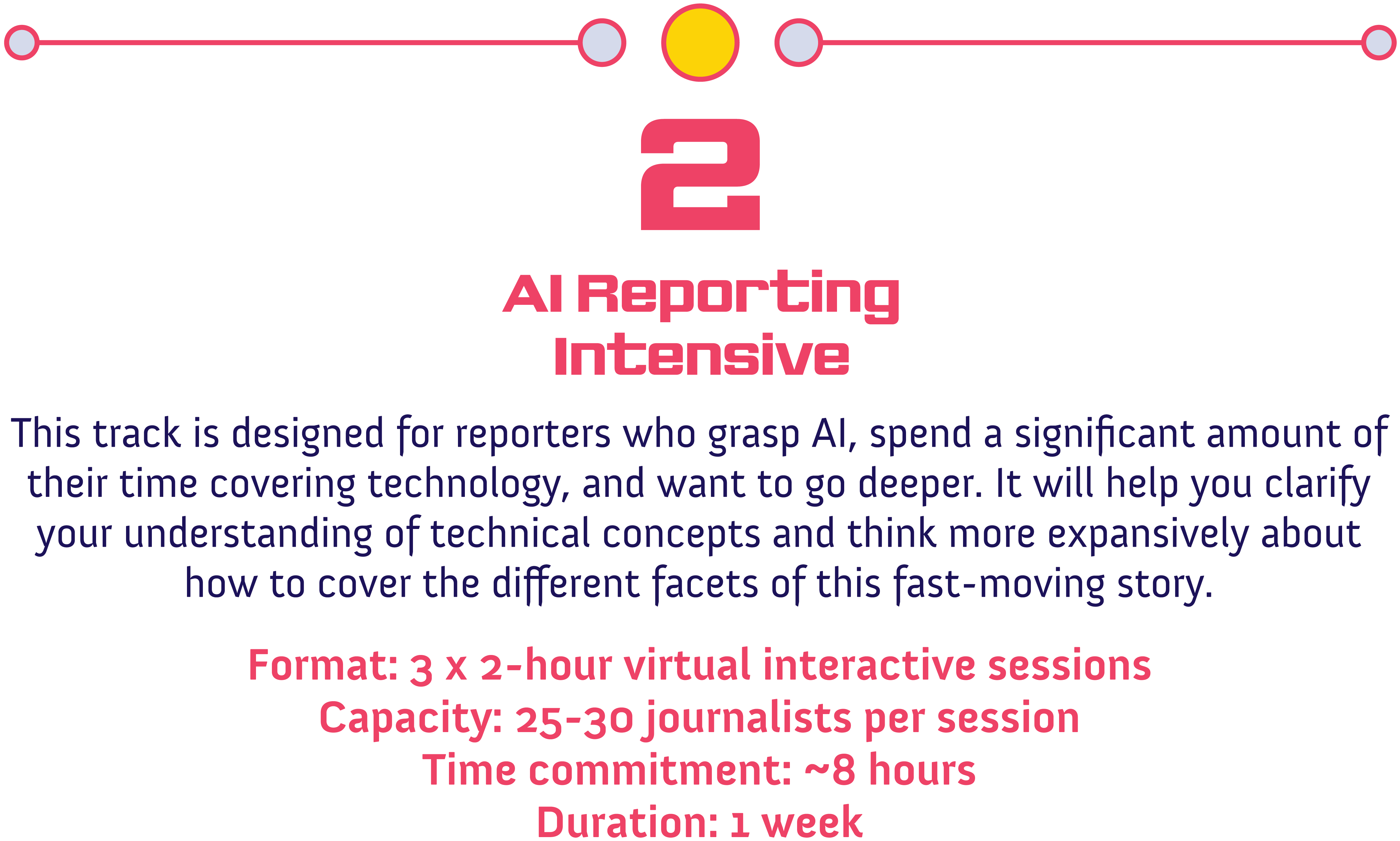 2<br />
AI Reporting Intensive</p>
<p>This track is designed for reporters who grasp AI, spend a signficiant amount of their time covering technology, and want to go deeper. It will help you clarify your understanding of technical concepts and think more expansively about how to cover the different facets of this fast-moving story.</p>
<p>Format: 3x2-hour virtual interactive sessions<br />
capacity: 25-30 journalists per session<br />
time commitment: about 8 hours<br />
duration: 1 week