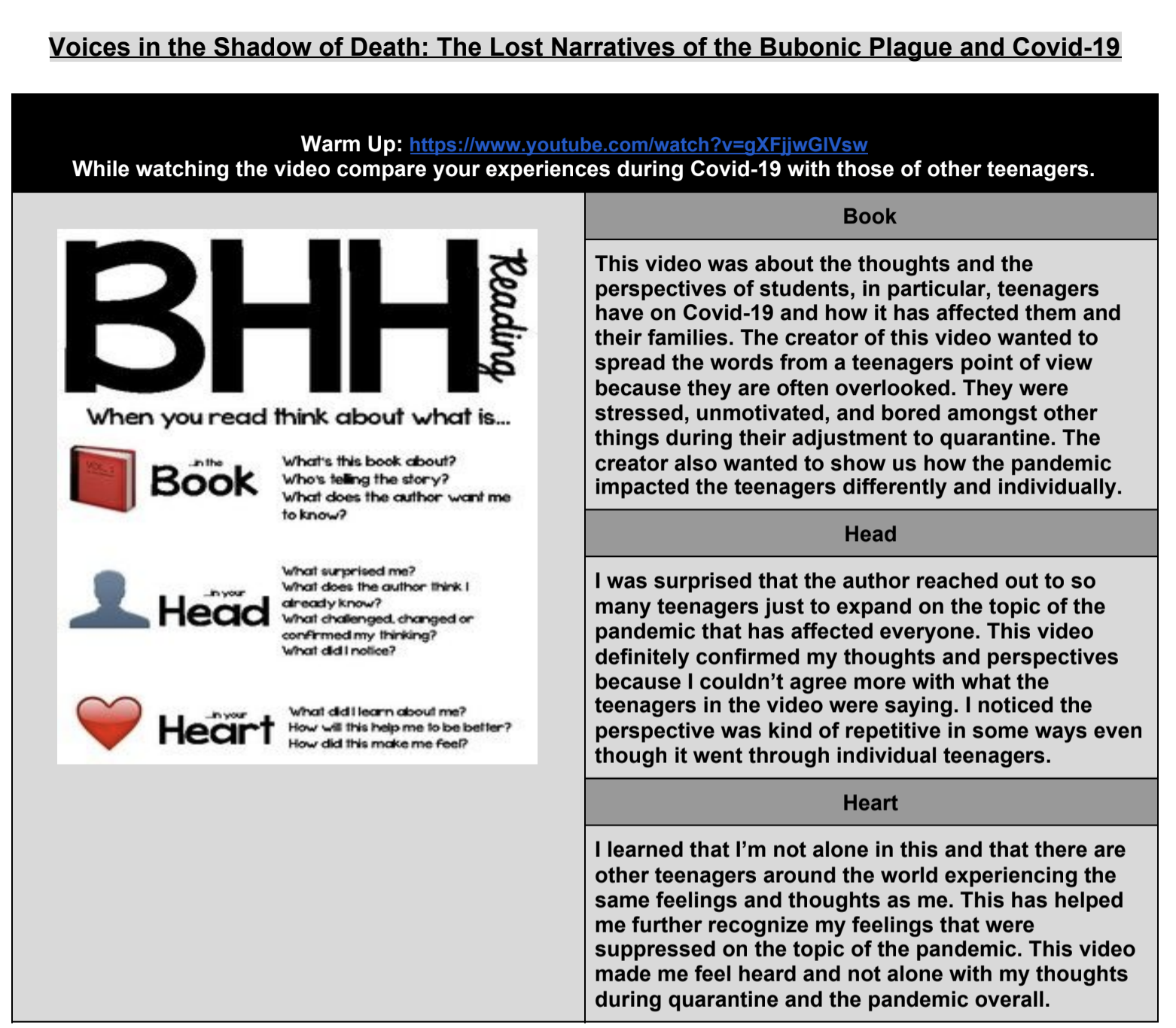 Screenshot from a graphic organizer completed by a student from Crowley, TX as part of the unit, "Voices in the Shadow of Death: The Lost Narratives of the Bubonic Plague and Covid-19." United States, 2020.