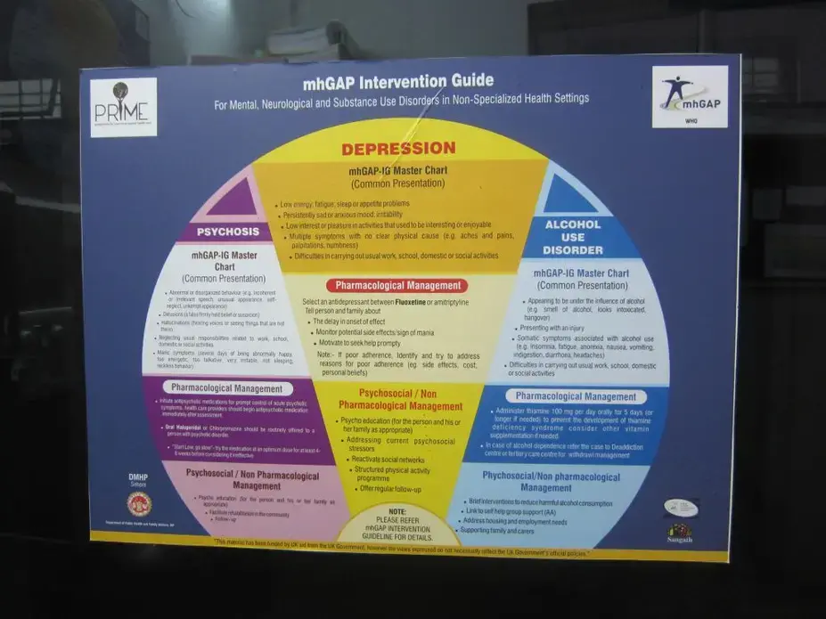 A guide for treatment of depression in India. Low-cost local solutions are working. Image by Joanne Silberner. India, 2016. A guide for treatment of depression in India. Low-cost local solutions are working. Image by Joanne Silberner. India, 2016.