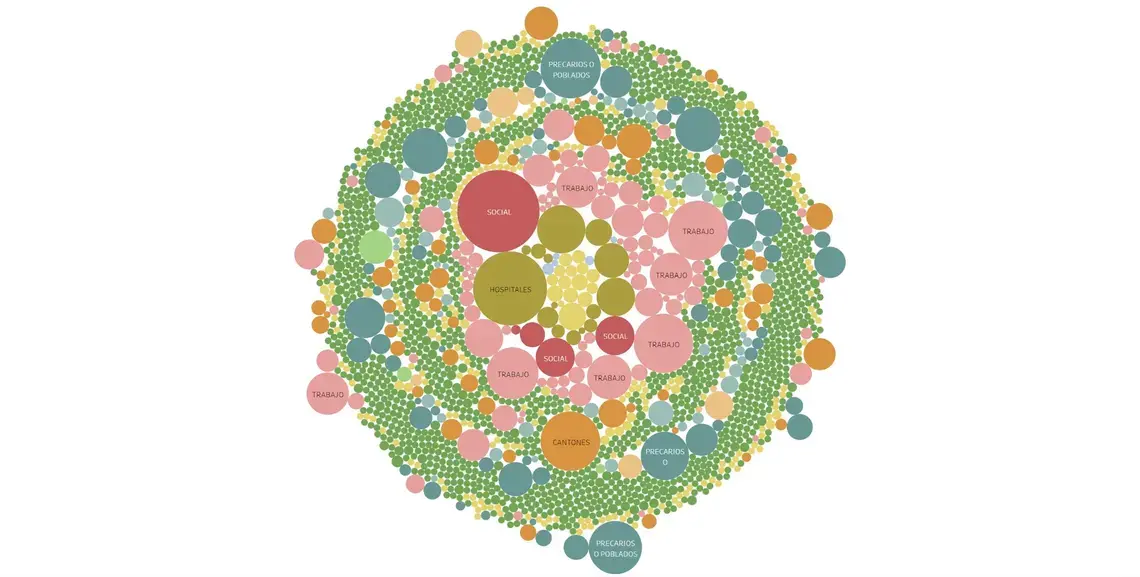 Visualization by Rigoberto Carvajal. Visualization by Rigoberto Carvajal.