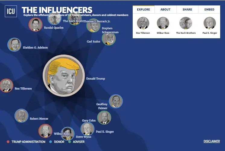 The Influencers Interactive Media file: influencers.jpg