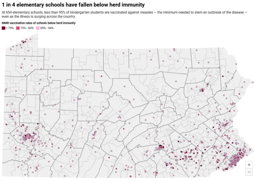 Map graphic of Pennsylvania with title, "1 in 4 elementary schools have fallen below herd immunity"
