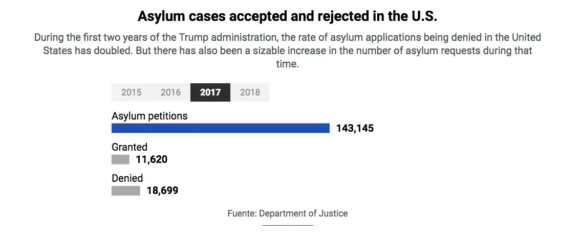 Graph courtesy of US Department of Justice. 