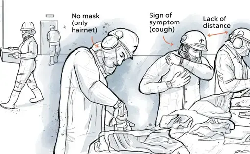 A black and white illustration of three meatpacking workers lined up at a table with carving up cow carcasses. One is not wearing a mask, the next is coughing into his elbow, and the final man is too close to the worker next to him.