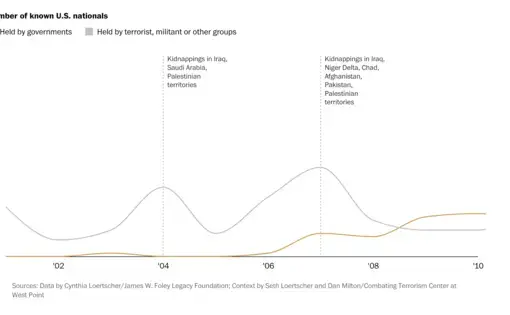 number of graph