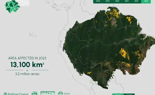 Vista geral da plataforma Amazon Mining Watch mostrando o total de área afetada pela mineração: 3,2 milhões de acres ou 13,1 mil km2
