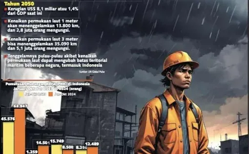 Illustration of construction worker in a storm titled "Dampak Perubahan Iklim di Indonesia"