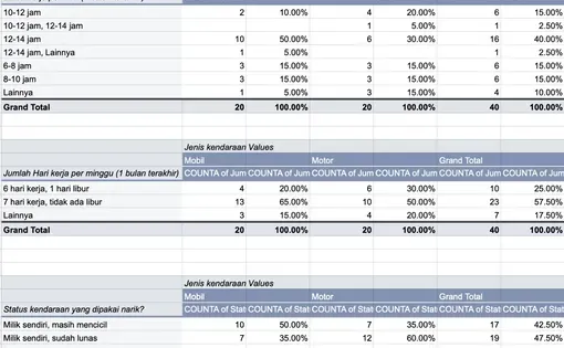Survey results