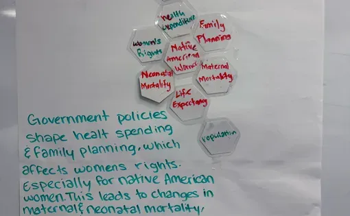 Student notes on classroom chart paper