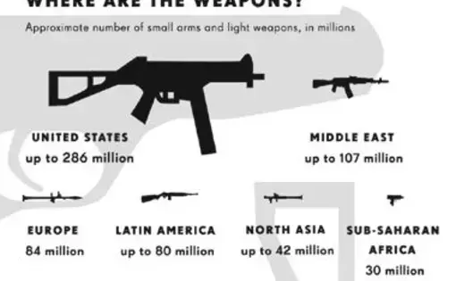 Media file: where are the weapons.JPG