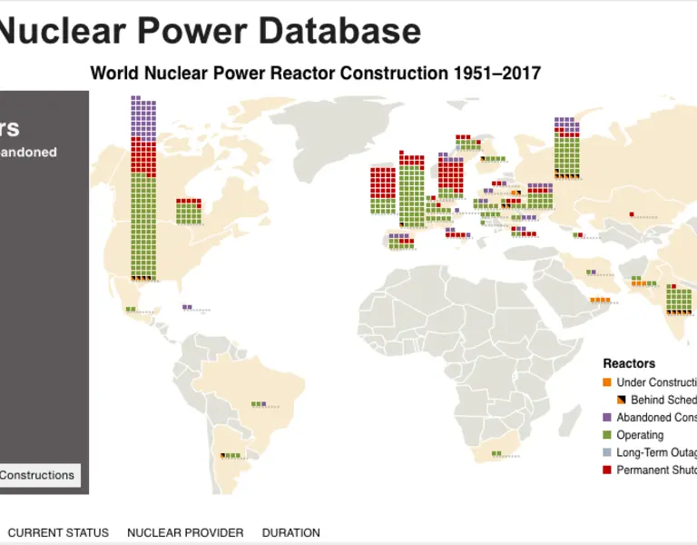 Should Nuclear Power Be a Major Part of the World's Response to Climate ...