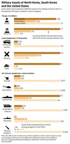 Image courtesy of Congressional Research Reports, Federation of American Scientists.