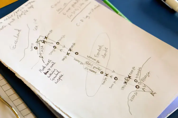 An annotated flight plan from the atmospheric scientists. The plane measured numerous properties of the air at different elevations over many flights. Image by Ari Daniel. Iceland, 2018.