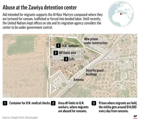 Al-Nasr Martyrs detention center in Libya. Graphic courtesy of Associated Press. Libya, 2019.