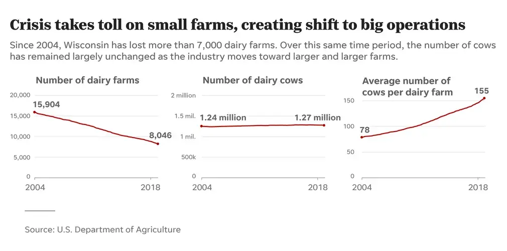Image courtesy of the U.S. Department of Agriculture.