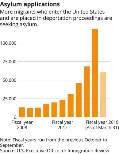 Graphic by Texas Tribune. 