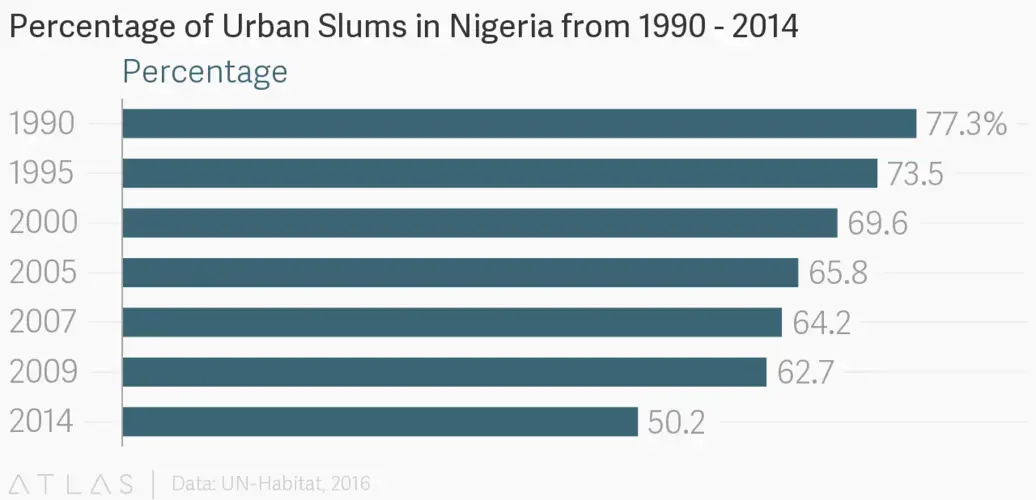 Data visualization by Tricia Govindasamy. Nigeria, 2017.