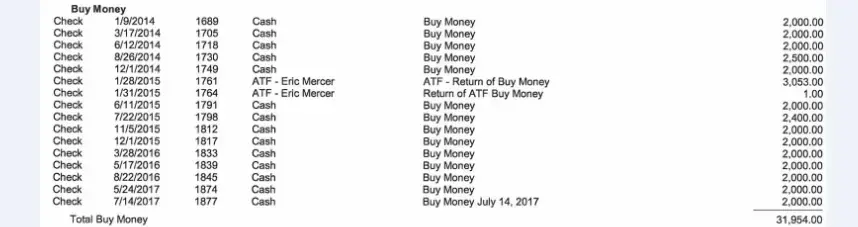 Oficina del Sheriff del Condado McCracken. Archivos de compras de drogas 2014-2017.