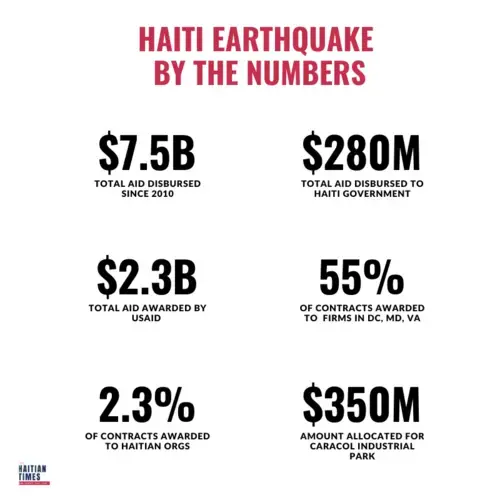 Image courtesy of The Haitian Times.