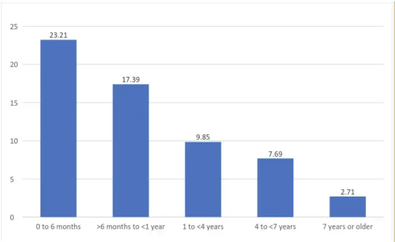 This graph is according to Hilton Y. Lam et al., research entitled “A baseline study on the availability, affordability, and acceptability of age-appropriate child restraints in the Philippines.”