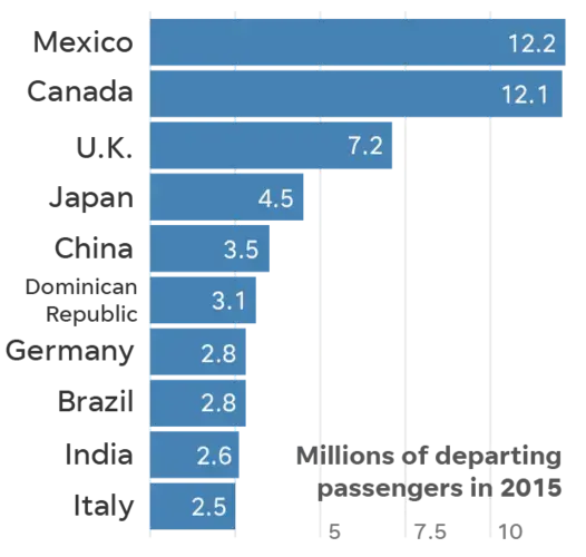 Graphic courtesy Milwaukee Journal Sentinel.