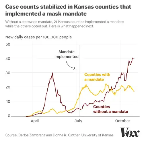 Media file: chart3_kansas_final.jpg