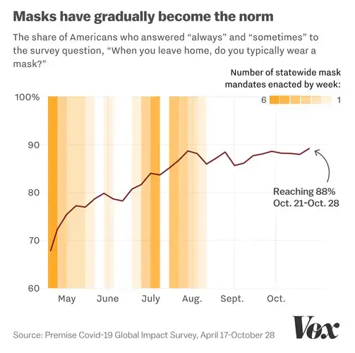 chart4_maskwearnationaltrend_final.jpg