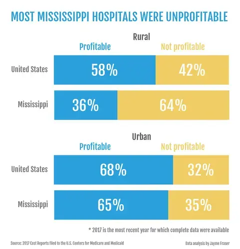 Image Courtesy of Mississippi Center For Investigative Reporting. 