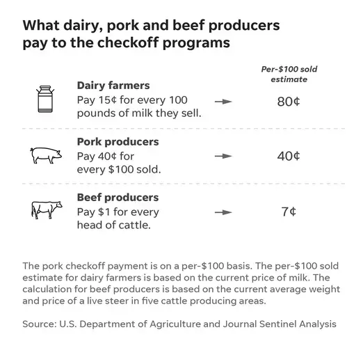 Graphic courtesy of Journal Sentinel Analysis. United States, 2019.