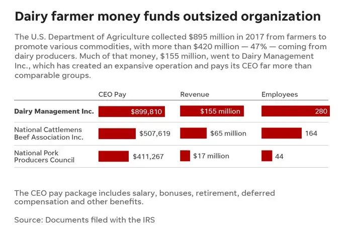 Graphic courtesy of Milwaukee Journal Sentinel. United States, 2019.