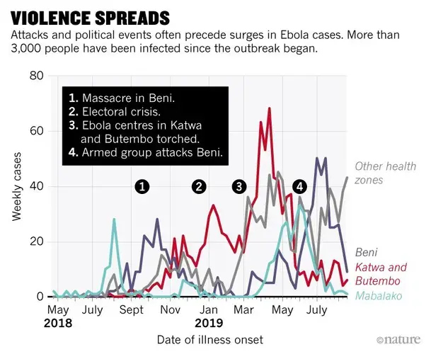 Graphic courtesy of Nature. United States, 2019.<br />