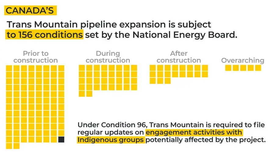 Graphic courtesy of Jillian Kestler-D’Amours and Megan O’Toole/ Al Jazeera. Canada, 2019.