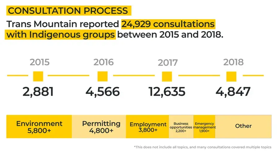 Graphic courtesy of Jillian Kestler-D’Amours and Megan O’Toole/ Al Jazeera. Canada, 2019.