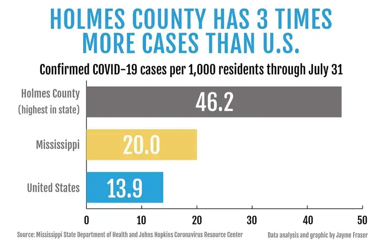 holmes_county_graph_3