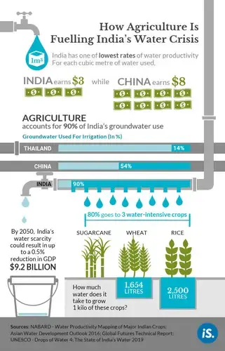Image courtesy IndiaSpend.