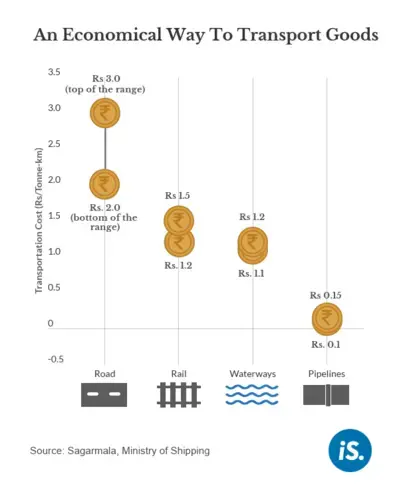 Infographic courtesy of IndiaSpend.