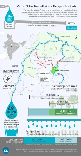 Image courtesy IndiaSpend.</p>
<p>