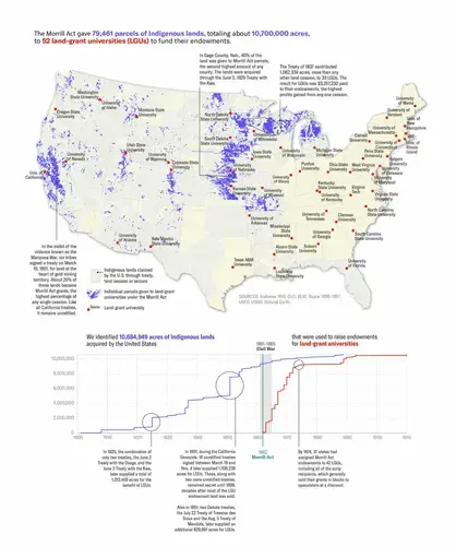 How Ohio's 'land-grab' university was created - Axios Columbus