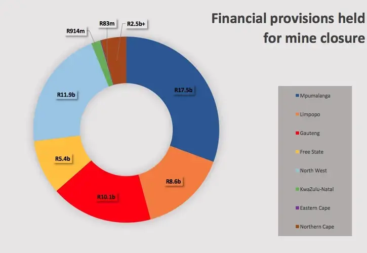 Approximate values of the financial provisions for rehabilitation currently held in each province. The data was sourced from the DMR’s regional offices via PAIA requests. The Northern Cape provided incomplete data, so the value listed is the minimum currently provable level. The Western Cape did not provide data. Dataviz by Mark Olalde. South Africa, 2017.
