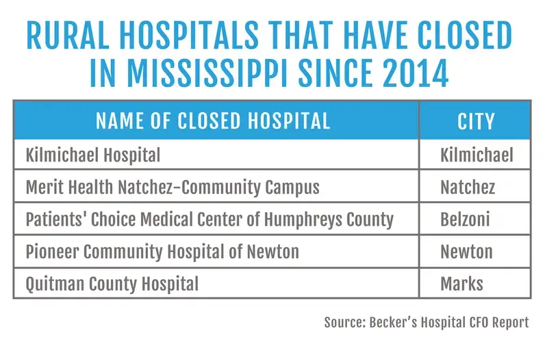 Image Courtesy of Mississippi Center For Investigative Reporting.