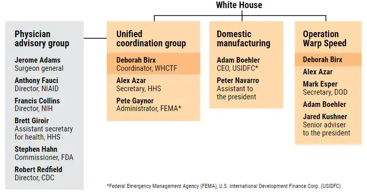 Chart by V. Altounian / Science.<br />
