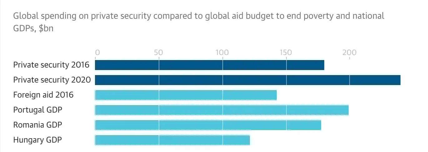 Graphic courtesy of Freedonia 2017, OECD 2017 and World Bank 2017.