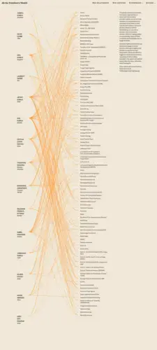 A screenshot of the interactive graphic linking members of President Joseph Kabila's family to businesses around the world.