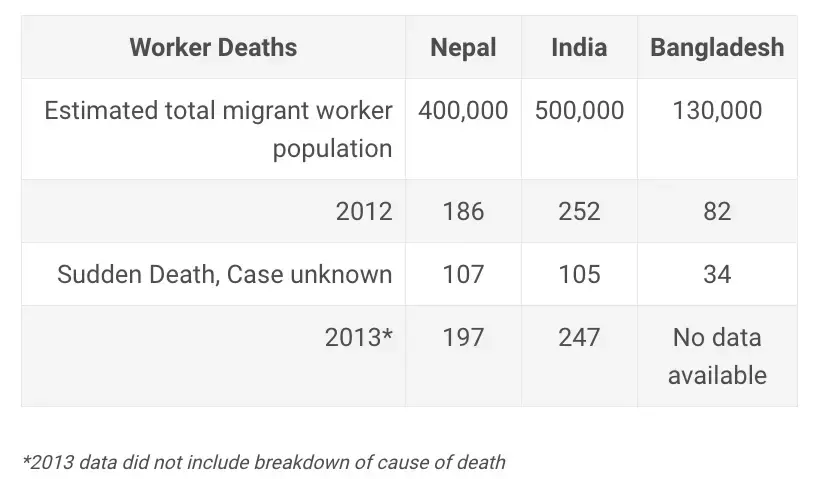 Data courtesy of DLA Piper.