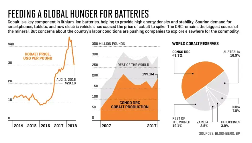 Provided by Fortune. Sources: Bloomberg, BP