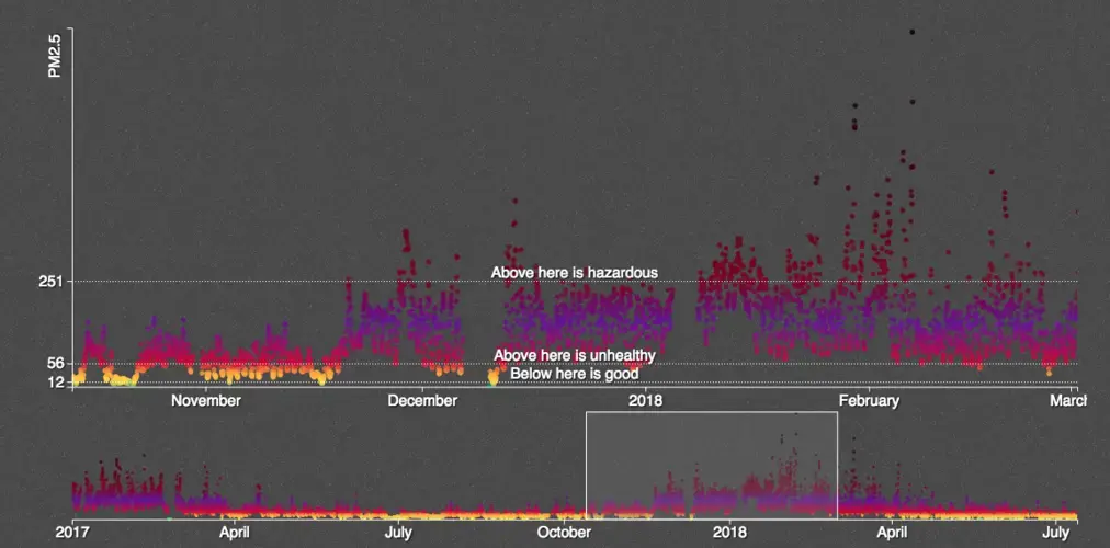 Data courtesy AirVisual. Image courtesy of Undark.